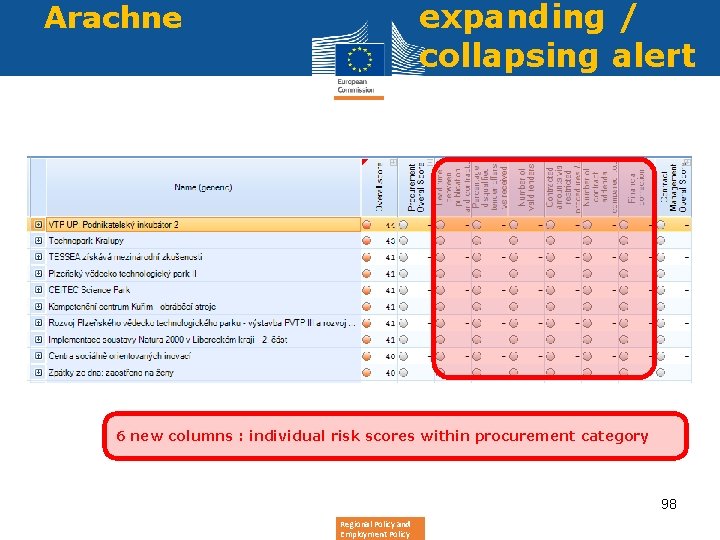 Arachne expanding / collapsing alert 6 new columns : individual risk scores within procurement