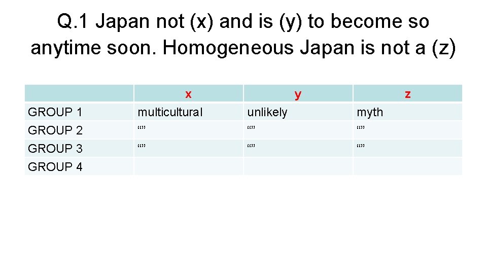 Q. 1 Japan not (x) and is (y) to become so anytime soon. Homogeneous