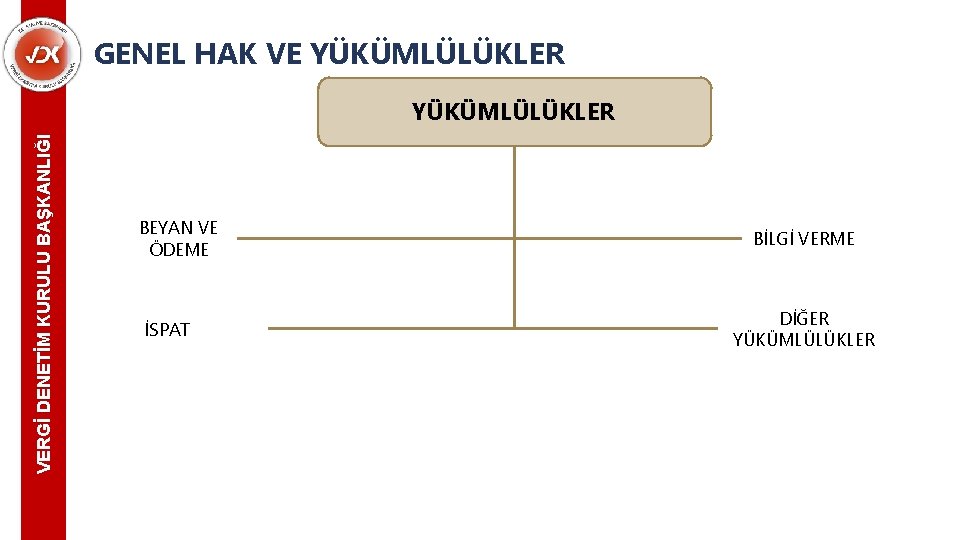 GENEL HAK VE YÜKÜMLÜLÜKLER VERGİ DENETİM KURULU BAŞKANLIĞI YÜKÜMLÜLÜKLER BEYAN VE ÖDEME İSPAT BİLGİ