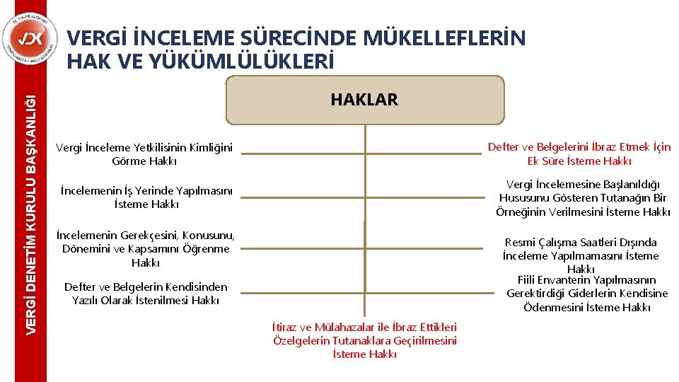 VERGİ DENETİM KURULU BAŞKANLIĞI VERGİ İNCELEME SÜRECİNDE MÜKELLEFLERİN HAK VE YÜKÜMLÜLÜKLERİ HAKLAR Vergi İnceleme