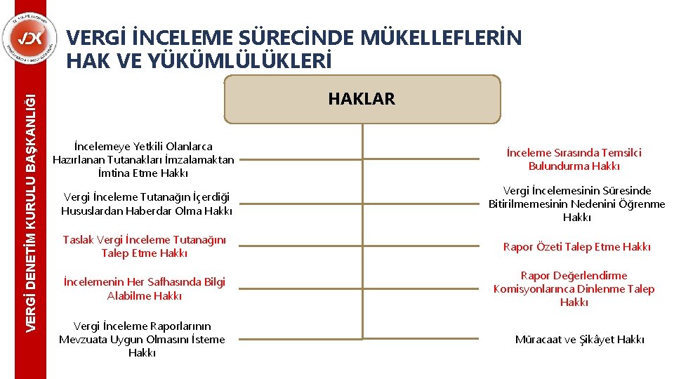 VERGİ DENETİM KURULU BAŞKANLIĞI VERGİ İNCELEME SÜRECİNDE MÜKELLEFLERİN HAK VE YÜKÜMLÜLÜKLERİ HAKLAR İncelemeye Yetkili