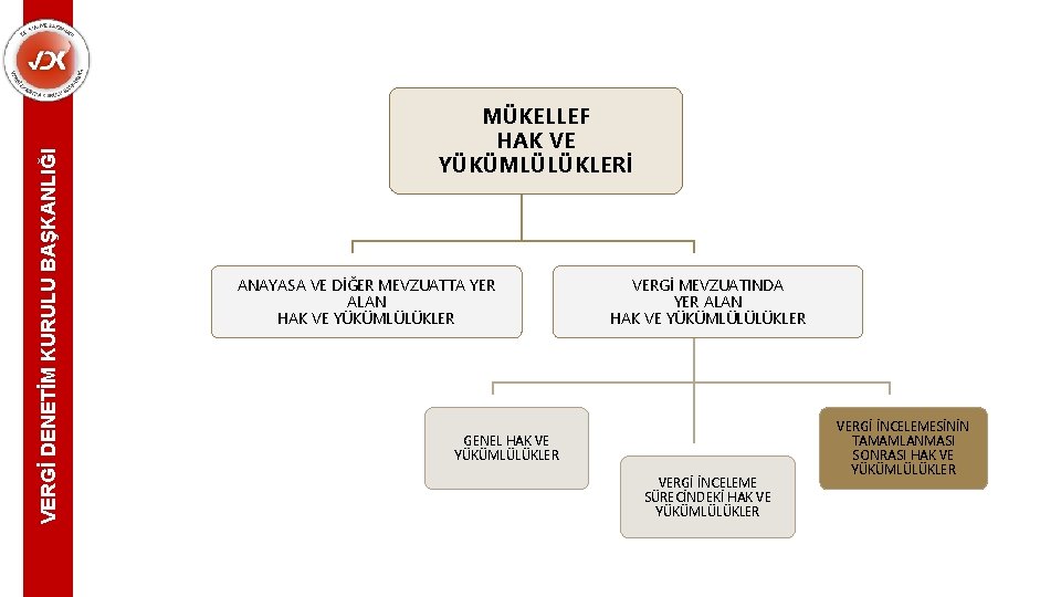 VERGİ DENETİM KURULU BAŞKANLIĞI MÜKELLEF HAK VE YÜKÜMLÜLÜKLERİ ANAYASA VE DİĞER MEVZUATTA YER ALAN