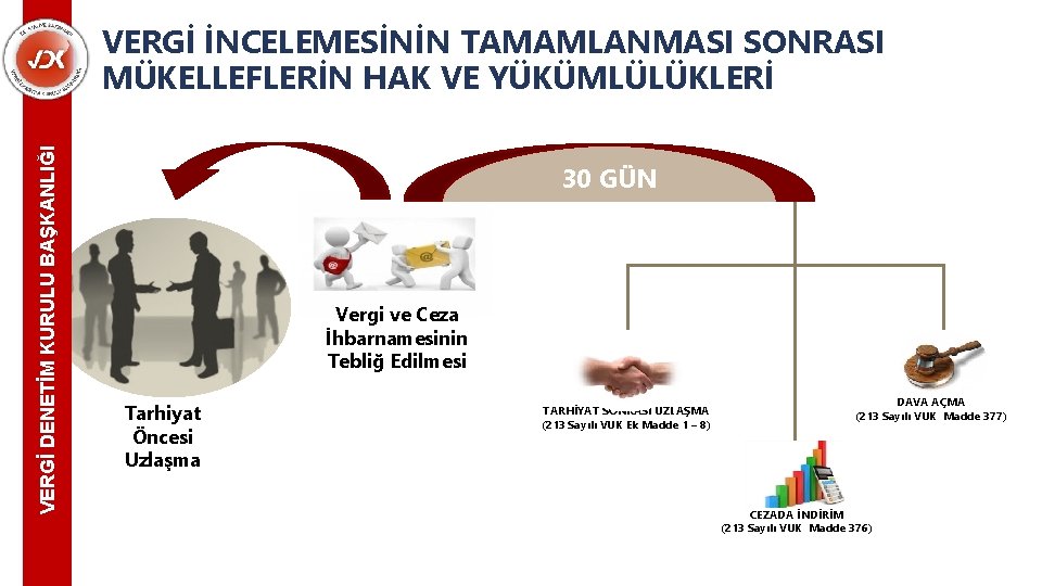 VERGİ DENETİM KURULU BAŞKANLIĞI VERGİ İNCELEMESİNİN TAMAMLANMASI SONRASI MÜKELLEFLERİN HAK VE YÜKÜMLÜLÜKLERİ 30 GÜN