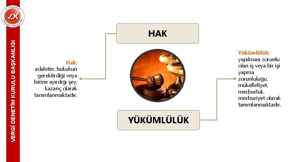 VERGİ DENETİM KURULU BAŞKANLIĞI HAK Yükümlülük; yapılması zorunlu olan iş veya bir işi yapma