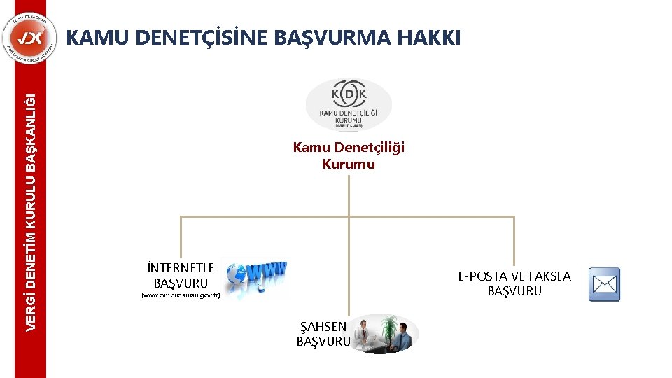 VERGİ DENETİM KURULU BAŞKANLIĞI KAMU DENETÇİSİNE BAŞVURMA HAKKI Kamu Denetçiliği Kurumu İNTERNETLE BAŞVURU E-POSTA