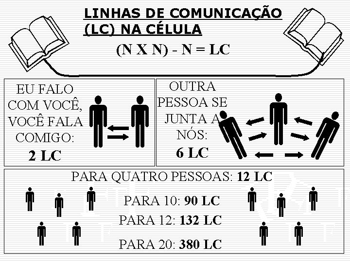 & EU FALO COM VOCÊ, VOCÊ FALA COMIGO: & LINHAS DE COMUNICAÇÃO (LC) NA