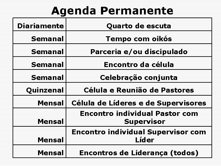 Agenda Permanente Diariamente Quarto de escuta Semanal Tempo com oikós Semanal Parceria e/ou discipulado