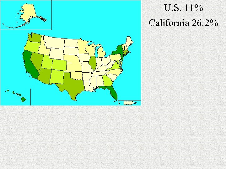 U. S. 11% California 26. 2% 