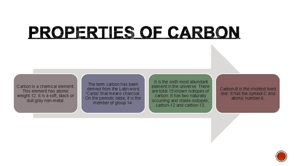 Carbon is a chemical element. This element has atomic weight 12. It is a