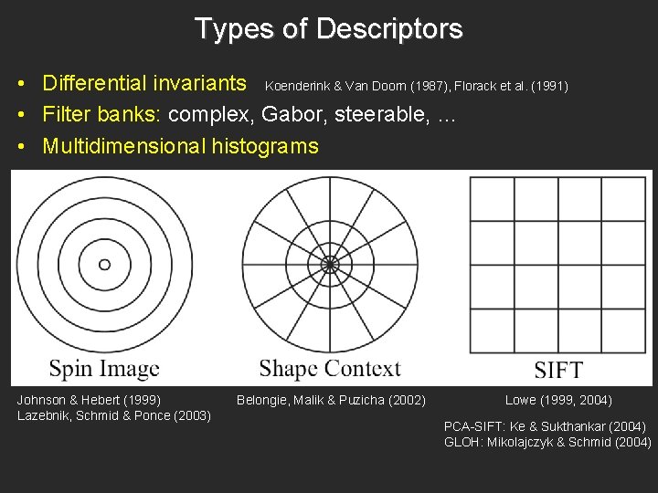 Types of Descriptors • Differential invariants Koenderink & Van Doorn (1987), Florack et al.