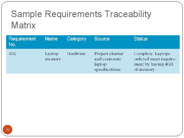 Sample Requirements Traceability Matrix 16 