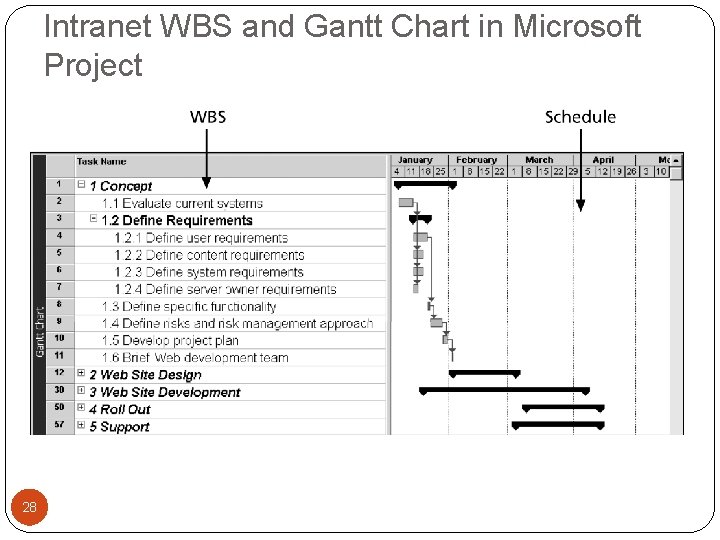 Intranet WBS and Gantt Chart in Microsoft Project 28 