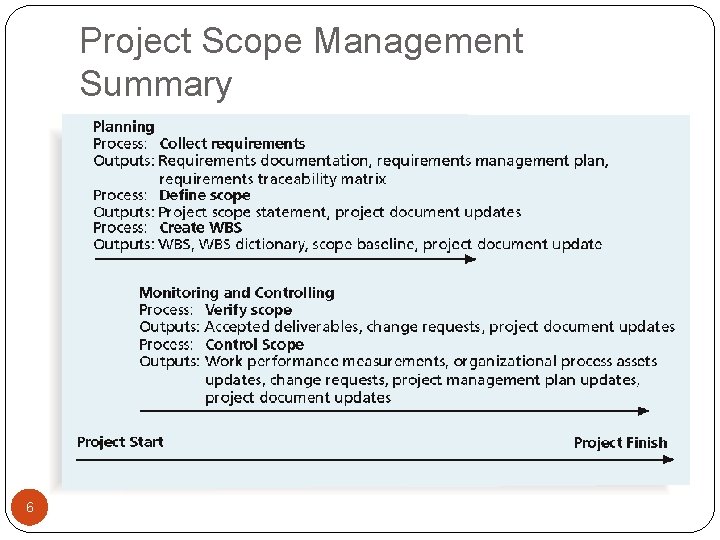 Project Scope Management Summary 6 