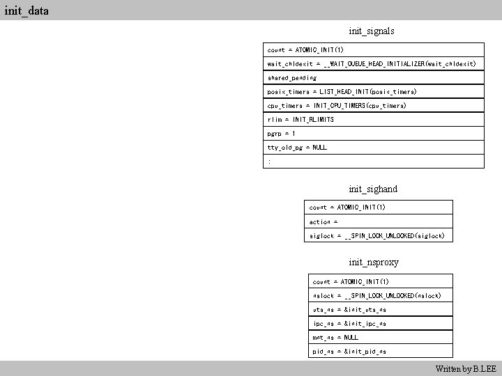 init_data init_signals count = ATOMIC_INIT(1) wait_chldexit = __WAIT_QUEUE_HEAD_INITIALIZER(wait_chldexit) shared_pending posix_timers = LIST_HEAD_INIT(posix_timers) cpu_timers =