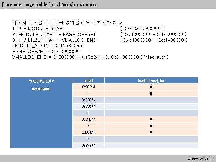 [ prepare_page_table ] arch/arm/mm/mmu. c 페이지 테이블에서 다음 영역을 0 으로 초기화 한다. 1.