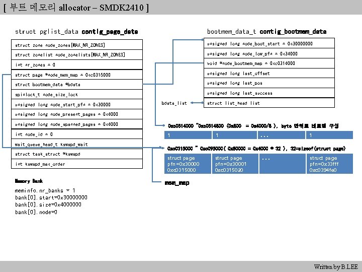 [ 부트 메모리 allocator – SMDK 2410 ] struct pglist_data contig_page_data bootmem_data_t contig_bootmem_data struct