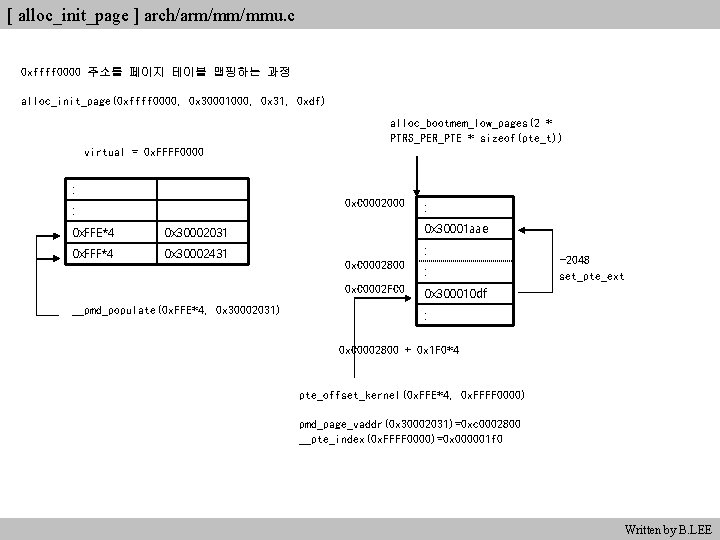 [ alloc_init_page ] arch/arm/mm/mmu. c 0 xffff 0000 주소를 페이지 테이블 맵핑하는 과정 alloc_init_page(0