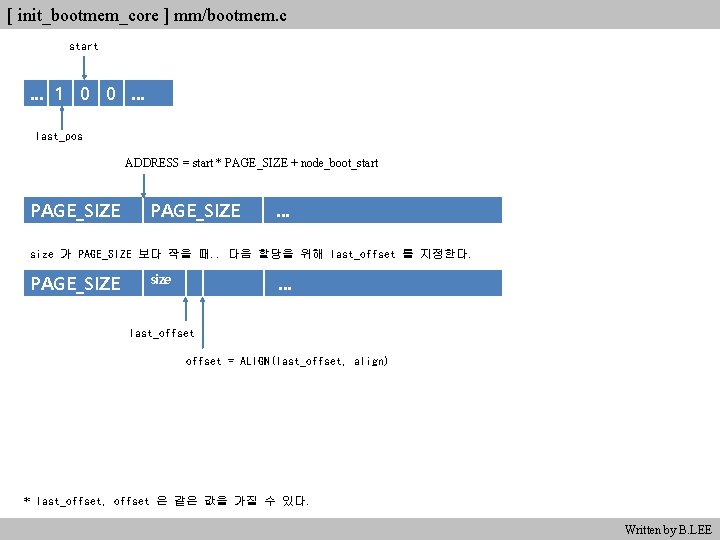 [ init_bootmem_core ] mm/bootmem. c start . . . 1 0 0. . .