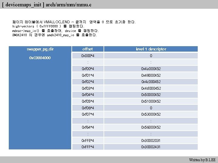 [ devicemaps_init ] arch/arm/mm/mmu. c 페이지 테이블에서 VMALLOC_END ~ 끝까지 영역을 0 으로 초기화