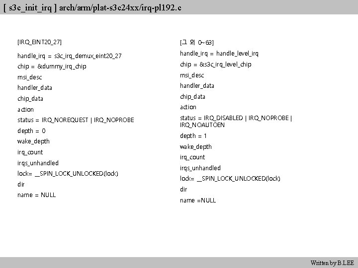 [ s 3 c_init_irq ] arch/arm/plat-s 3 c 24 xx/irq-pl 192. c [IRQ_EINT 20_27]