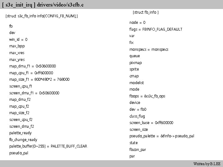 [ s 3 c_init_irq ] drivers/video/s 3 cfb. c [struct s 3 c_fb_info[CONFIG_FB_NUM]; ]