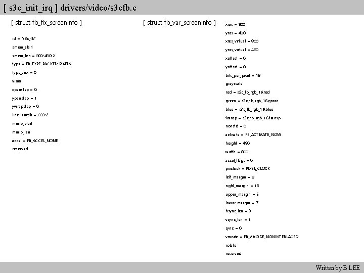 [ s 3 c_init_irq ] drivers/video/s 3 cfb. c [ struct fb_fix_screeninfo ] [