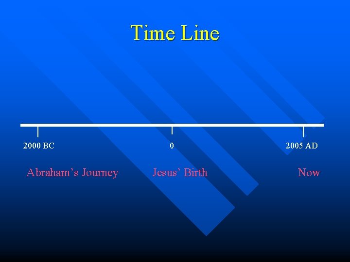 Time Line 2000 BC Abraham’s Journey 0 Jesus’ Birth 2005 AD Now 