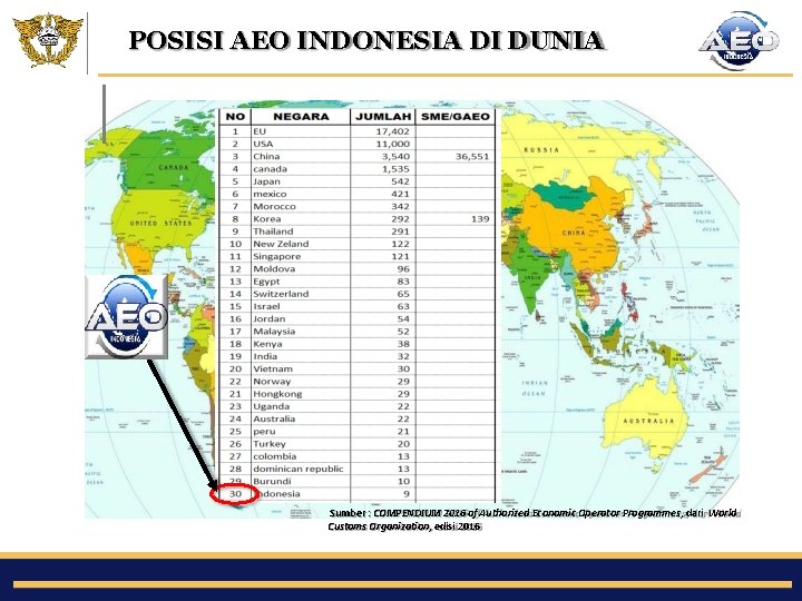 POSISI AEO INDONESIA DI DUNIA Sumber : COMPENDIUM 2016 of Authorized Economic Operator Programmes,