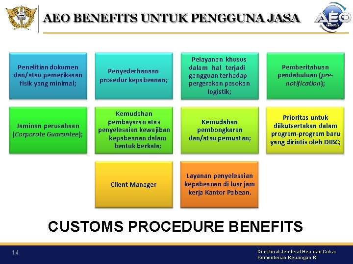 AEO BENEFITS UNTUK PENGGUNA JASA Penelitian dokumen dan/atau pemeriksaan fisik yang minimal; Penyederhanaan prosedur