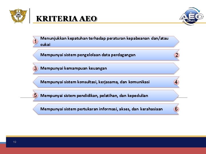 KRITERIA AEO 1 Menunjukkan kepatuhan terhadap peraturan kepabeanan dan/atau cukai Mempunyai sistem pengelolaan data