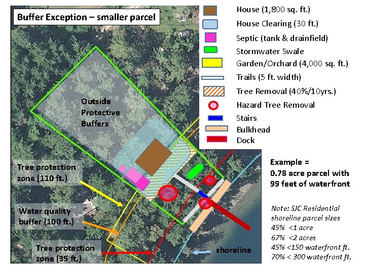 Buffer Exception – smaller parcel House (1, 800 sq. ft. ) House Clearing (30