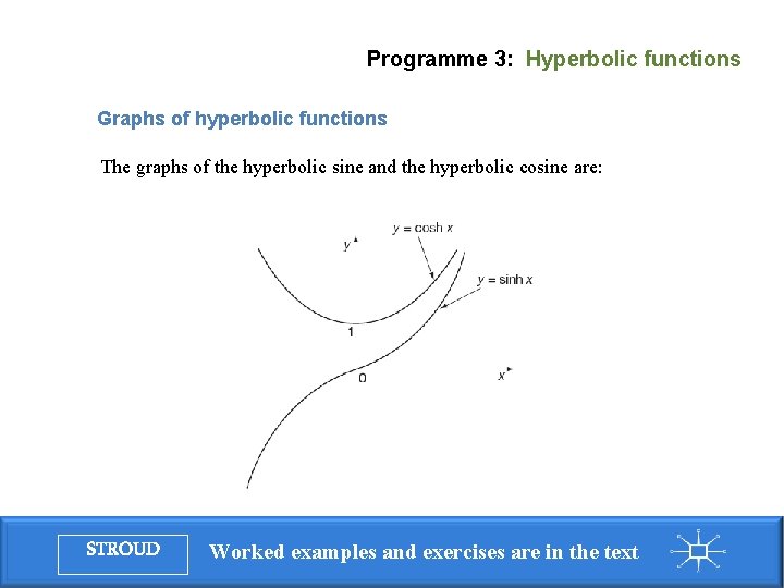 Programme 3: Hyperbolic functions Graphs of hyperbolic functions The graphs of the hyperbolic sine