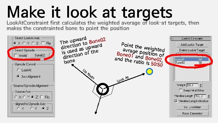 Make it look at targets Look. At. Constraint first calculates the weighted average of