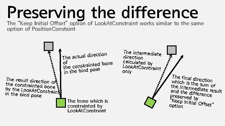 Preserving the difference The “Keep Initial Offset” option of Look. At. Constraint works similar