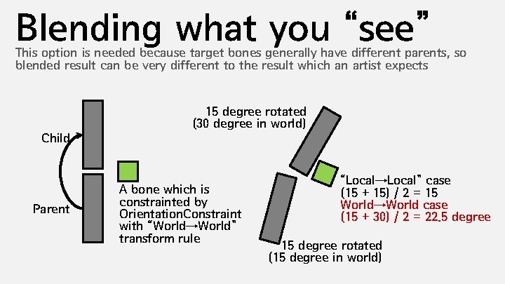 Blending what you “see” This option is needed because target bones generally have different