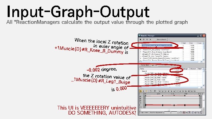 Input-Graph-Output All *Reaction. Managers calculate the output value through the plotted graph When the