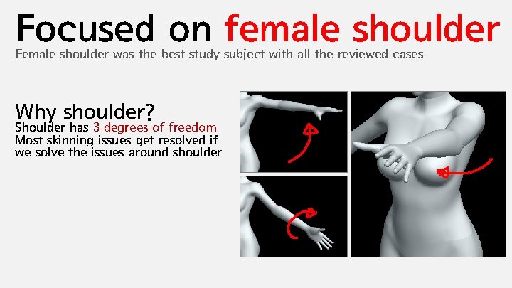 Focused on female shoulder Female shoulder was the best study subject with all the