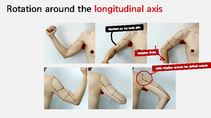 Rotation around the longitudinal axis skin Markers on my body Rotation limits le nd