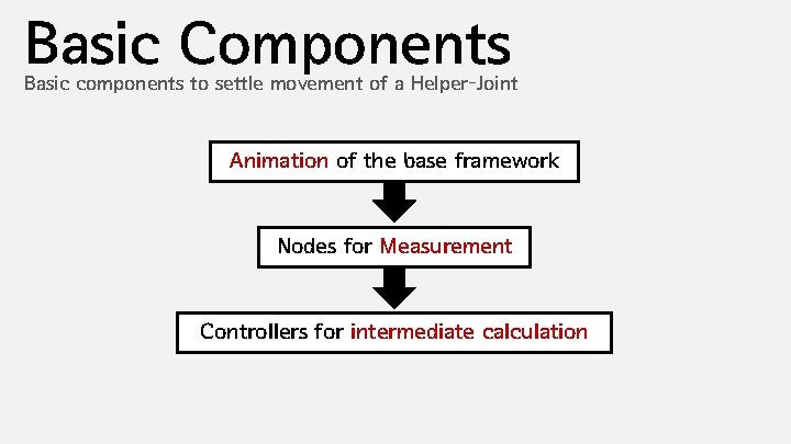 Basic Components Basic components to settle movement of a Helper-Joint Animation of the base