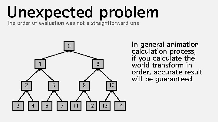 Unexpected problem The order of evaluation was not a straightforward one In general animation