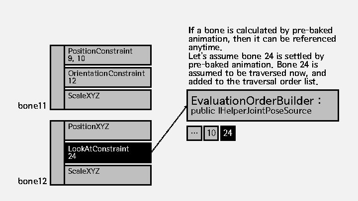 Position. Constraint 9, 10 Orientation. Constraint 12 Scale. XYZ bone 11 Evaluation. Order. Builder