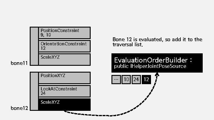 Position. Constraint 9, 10 Orientation. Constraint 12 Scale. XYZ bone 11 Evaluation. Order. Builder