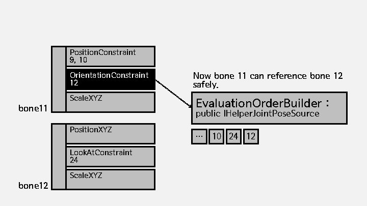 Position. Constraint 9, 10 Orientation. Constraint 12 Scale. XYZ bone 11 Evaluation. Order. Builder