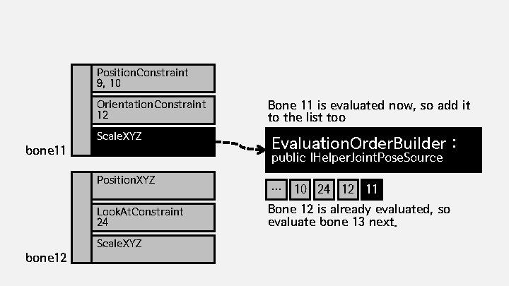 Position. Constraint 9, 10 Orientation. Constraint 12 Scale. XYZ bone 11 Evaluation. Order. Builder