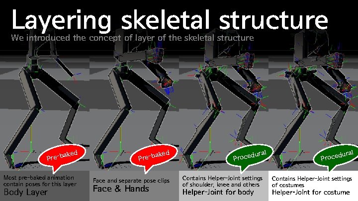 Layering skeletal structure We introduced the concept of layer of the skeletal structure aked