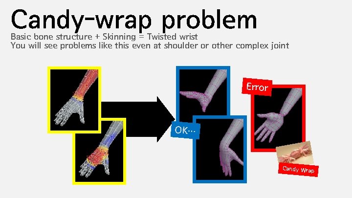 Candy-wrap problem Basic bone structure + Skinning = Twisted wrist You will see problems