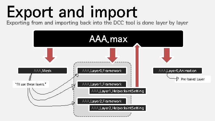 Export and import Exporting from and importing back into the DCC tool is done