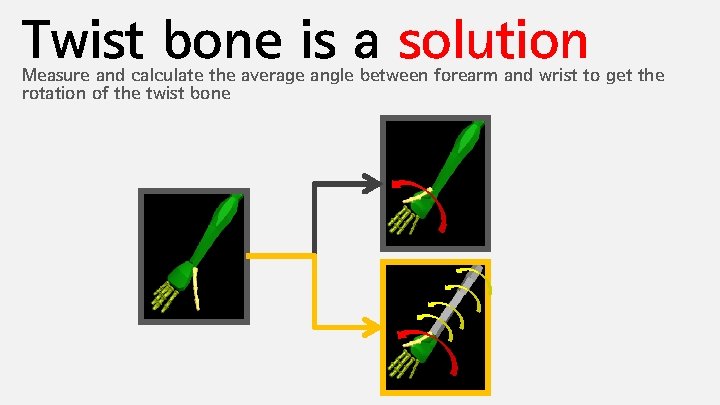 Twist bone is a solution Measure and calculate the average angle between forearm and