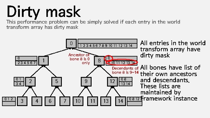 Dirty mask This performance problem can be simply solved if each entry in the