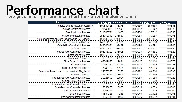 Performance chart Here goes actual performance chart for current implementation Helper. Joint Total Clocks